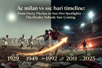 Ac milan vs ssc bari timeline